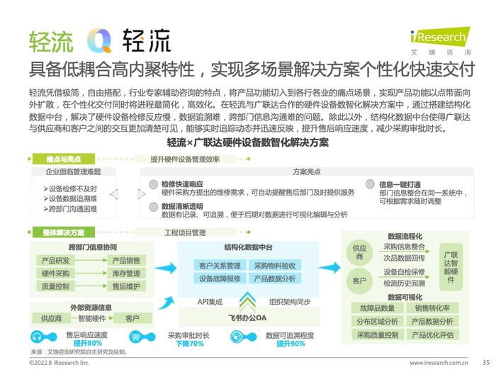 艾瑞咨询：2022年中国低代码行业研究报告