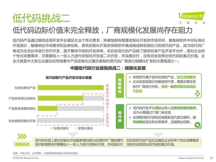 艾瑞咨询：2022年中国低代码行业研究报告