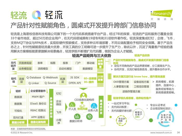 艾瑞咨询：2022年中国低代码行业研究报告