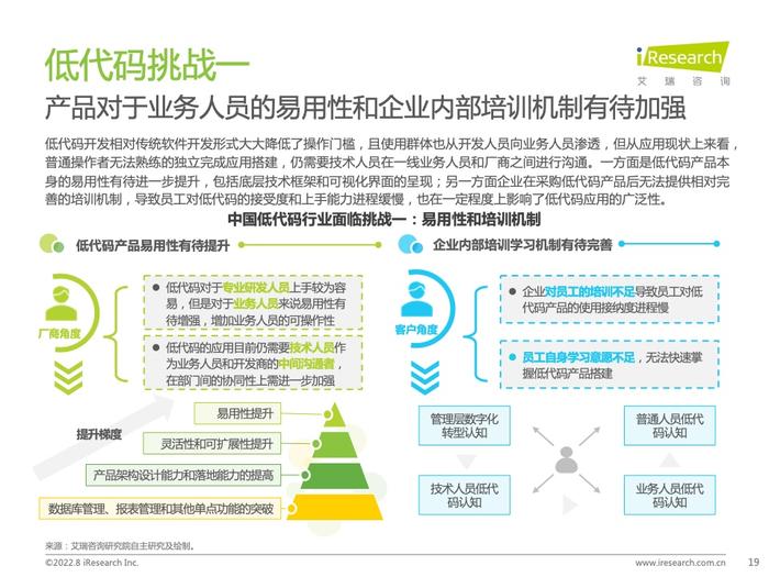 艾瑞咨询：2022年中国低代码行业研究报告