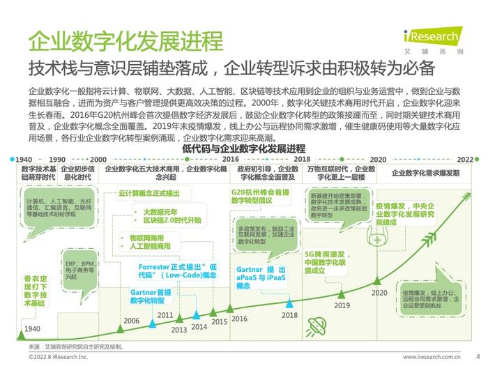 艾瑞咨询：2022年中国低代码行业研究报告