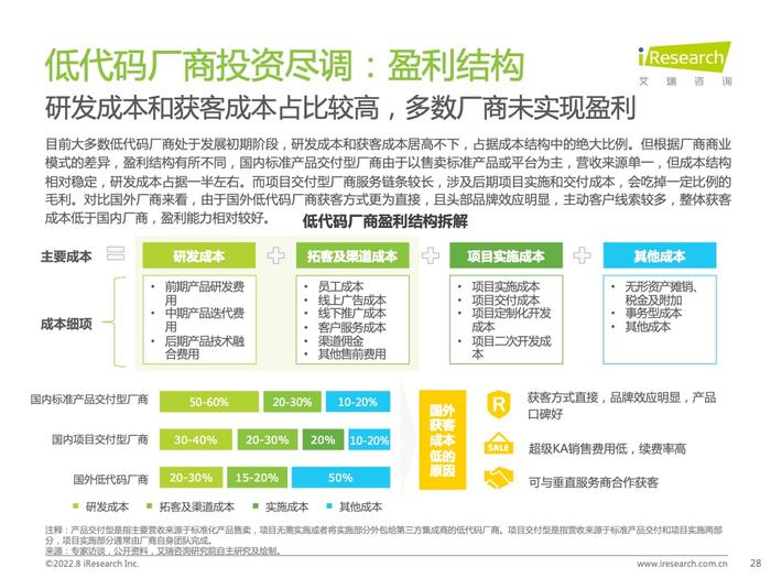 艾瑞咨询：2022年中国低代码行业研究报告