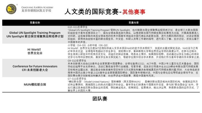 名校录取so easy! 朝阳凯文独家大学升学加分锦囊