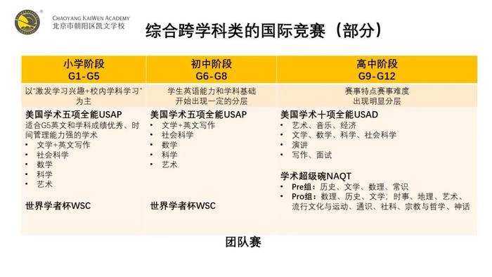 名校录取so easy! 朝阳凯文独家大学升学加分锦囊