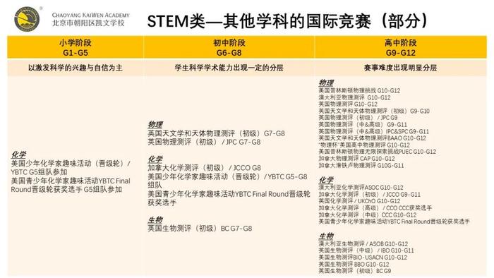 名校录取so easy! 朝阳凯文独家大学升学加分锦囊