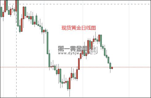 俄乌最新消息刺激避险情绪 意德两国因天然气GDP损失2.5% 黄金调转车头