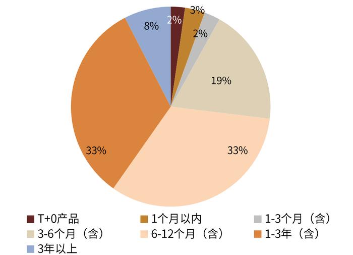 【中金固收·综合】银行间流动性淤积的成因及对策 —— 机构负债端跟踪2022年8月月报