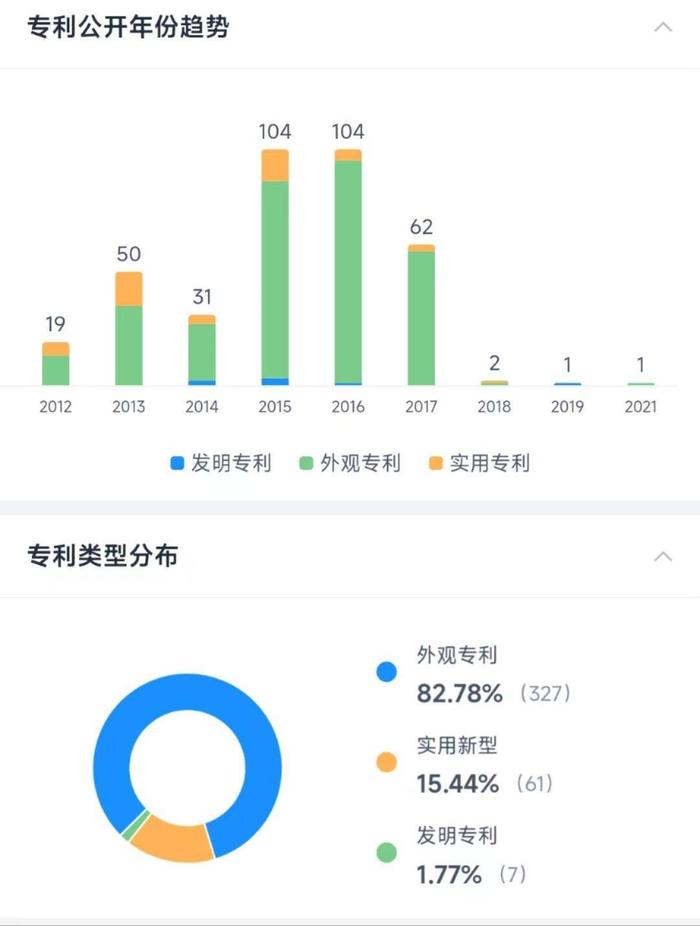 和讯SGI公司|爱玛科技SGI指数最新评分75分，股价上涨110%，研发投入成“心病”，“千年老二”如何打赢这场翻身仗？