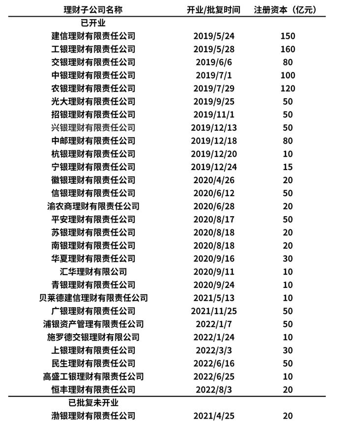 【中金固收·综合】银行间流动性淤积的成因及对策 —— 机构负债端跟踪2022年8月月报