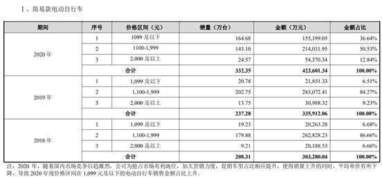 和讯SGI公司|爱玛科技SGI指数最新评分75分，股价上涨110%，研发投入成“心病”，“千年老二”如何打赢这场翻身仗？