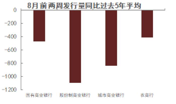 【中金固收·综合】银行间流动性淤积的成因及对策 —— 机构负债端跟踪2022年8月月报