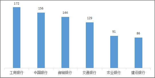 河北银保监局办公室关于2022年上半年全省银行业消费投诉情况的通报