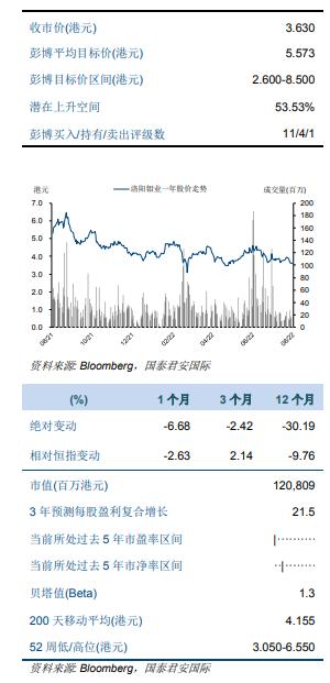 【国泰君安国际】个股交易参考：洛阳钼业(03993.HK)：量价齐升带动公司上半年业绩实现大幅提升