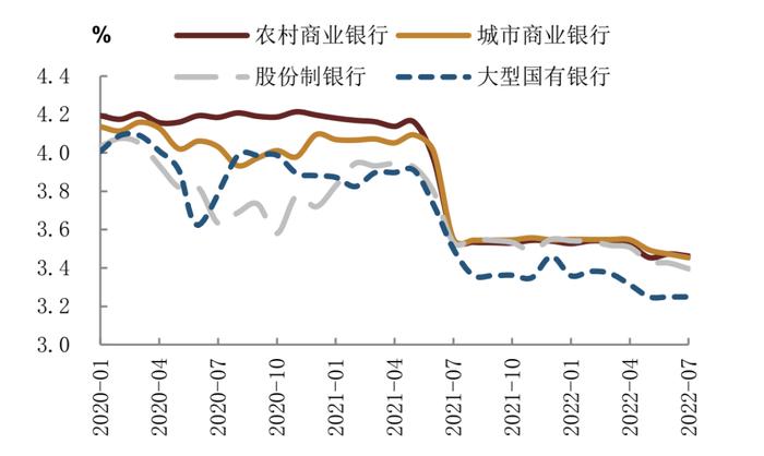 【中金固收·综合】银行间流动性淤积的成因及对策 —— 机构负债端跟踪2022年8月月报