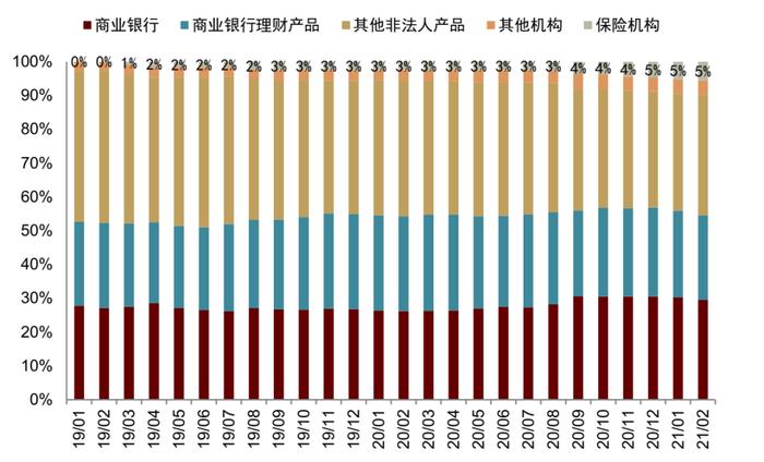 中金：保险公司永续债正式落地，投资价值几何