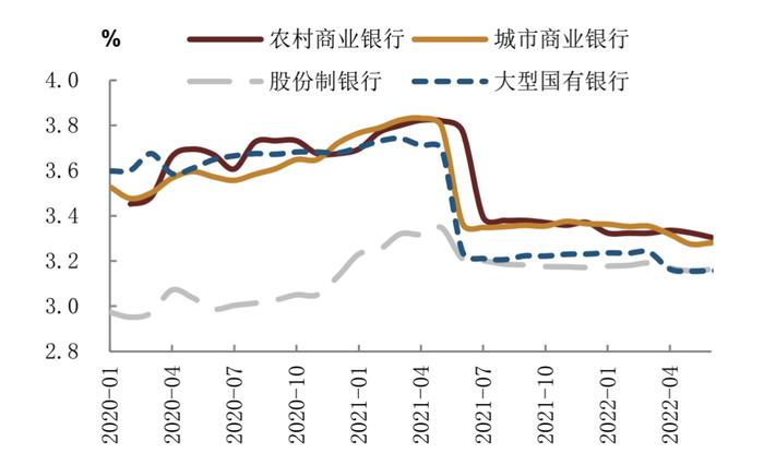 【中金固收·综合】银行间流动性淤积的成因及对策 —— 机构负债端跟踪2022年8月月报