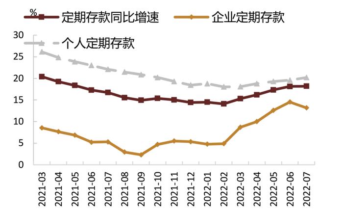 【中金固收·综合】银行间流动性淤积的成因及对策 —— 机构负债端跟踪2022年8月月报