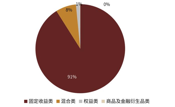 【中金固收·综合】银行间流动性淤积的成因及对策 —— 机构负债端跟踪2022年8月月报