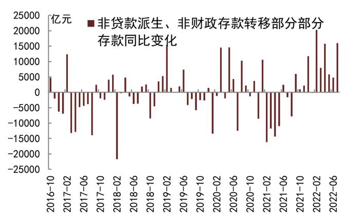 【中金固收·综合】银行间流动性淤积的成因及对策 —— 机构负债端跟踪2022年8月月报