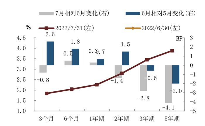 【中金固收·综合】银行间流动性淤积的成因及对策 —— 机构负债端跟踪2022年8月月报