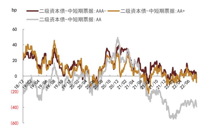 中金：保险公司永续债正式落地，投资价值几何