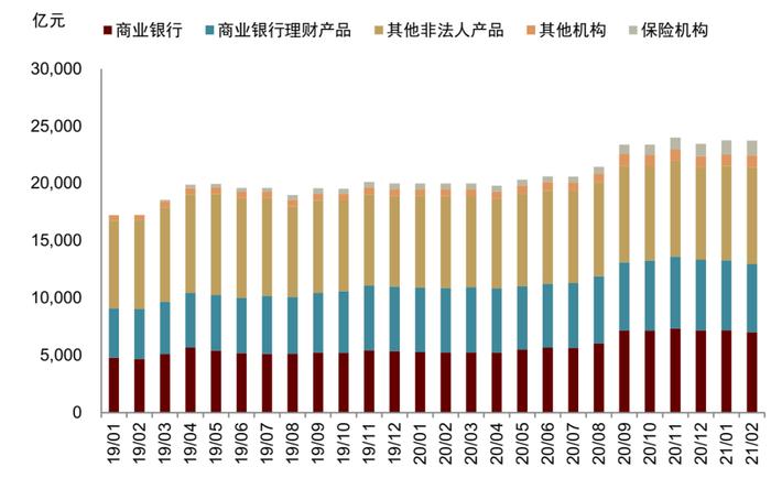 中金：保险公司永续债正式落地，投资价值几何