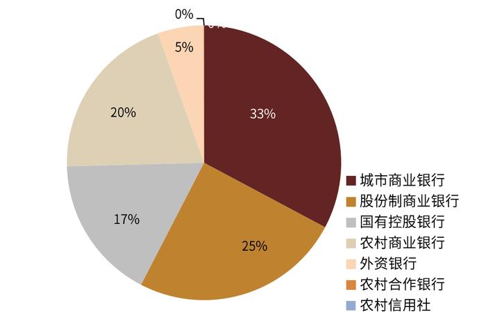 【中金固收·综合】银行间流动性淤积的成因及对策 —— 机构负债端跟踪2022年8月月报