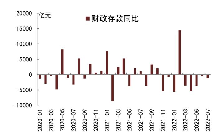 【中金固收·综合】银行间流动性淤积的成因及对策 —— 机构负债端跟踪2022年8月月报