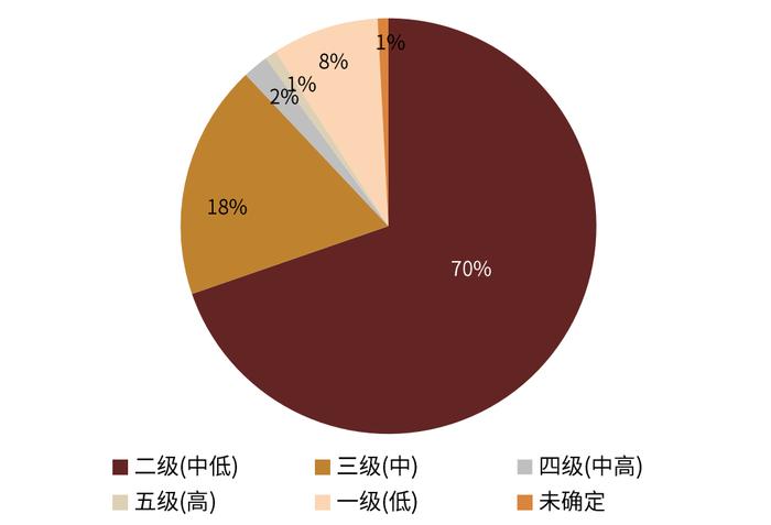 【中金固收·综合】银行间流动性淤积的成因及对策 —— 机构负债端跟踪2022年8月月报