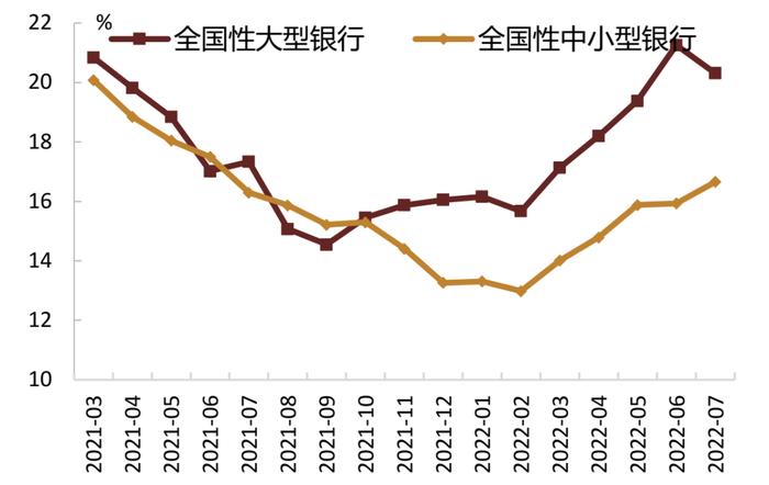 【中金固收·综合】银行间流动性淤积的成因及对策 —— 机构负债端跟踪2022年8月月报