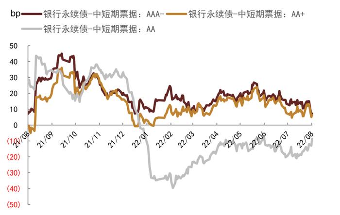 中金：保险公司永续债正式落地，投资价值几何