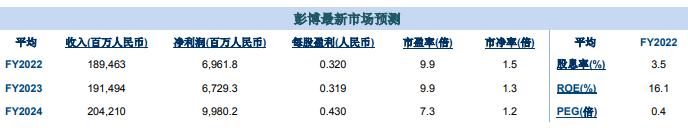 【国泰君安国际】个股交易参考：洛阳钼业(03993.HK)：量价齐升带动公司上半年业绩实现大幅提升