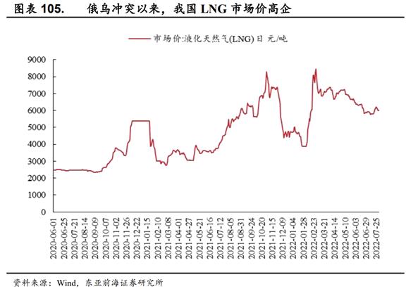 欧美天然气价格暴涨！龙头股强势三连板，产业链A股公司有这些