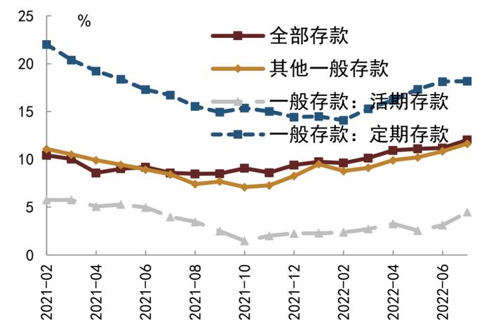 【中金固收·综合】银行间流动性淤积的成因及对策 —— 机构负债端跟踪2022年8月月报