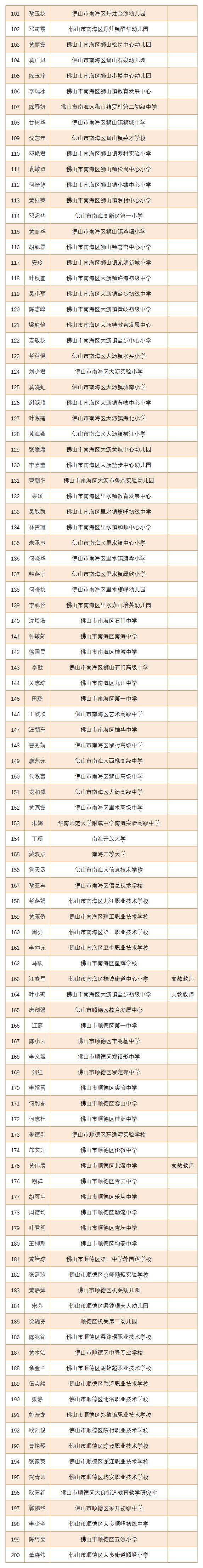 615名！佛山市优秀教师、优秀班主任、先进教育工作者名单公示