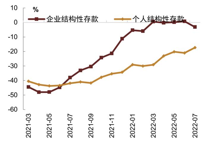 【中金固收·综合】银行间流动性淤积的成因及对策 —— 机构负债端跟踪2022年8月月报