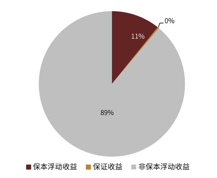 【中金固收·综合】银行间流动性淤积的成因及对策 —— 机构负债端跟踪2022年8月月报