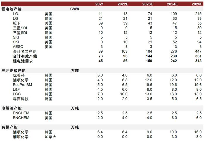 美国最大气候投资法案：未来哪些清洁能源产业受益最大