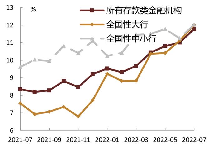 【中金固收·综合】银行间流动性淤积的成因及对策 —— 机构负债端跟踪2022年8月月报