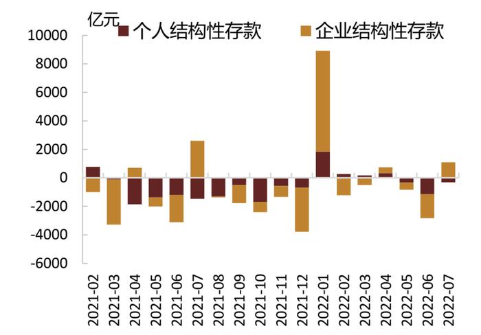 【中金固收·综合】银行间流动性淤积的成因及对策 —— 机构负债端跟踪2022年8月月报