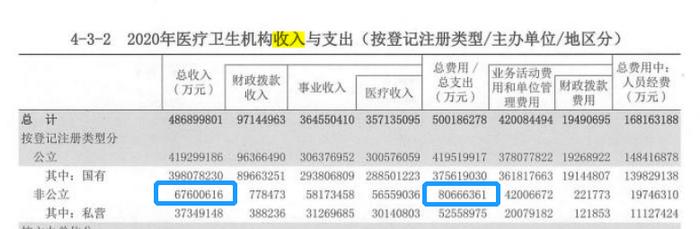 疯狂布局后，大批药企脱手医院：新华医疗多次卖医院，恒康医疗因收购医院陷入退市困境，东北制药卖房上热搜