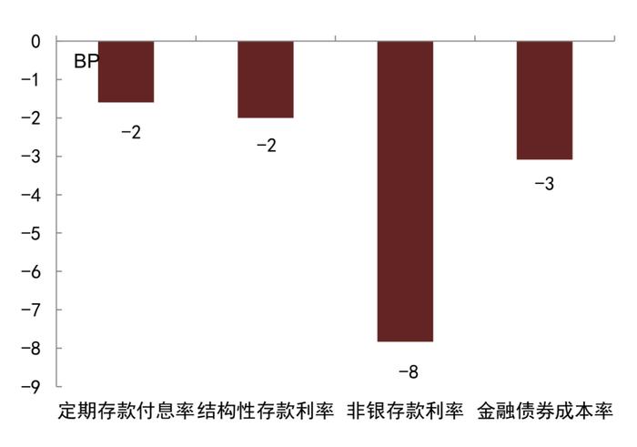 【中金固收·综合】银行间流动性淤积的成因及对策 —— 机构负债端跟踪2022年8月月报