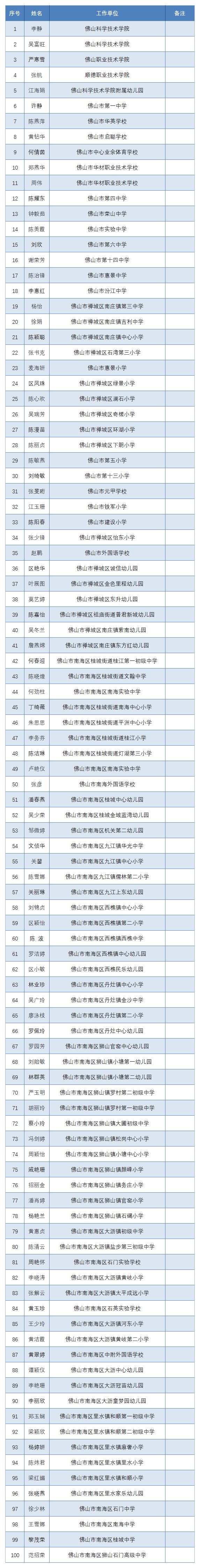 615名！佛山市优秀教师、优秀班主任、先进教育工作者名单公示