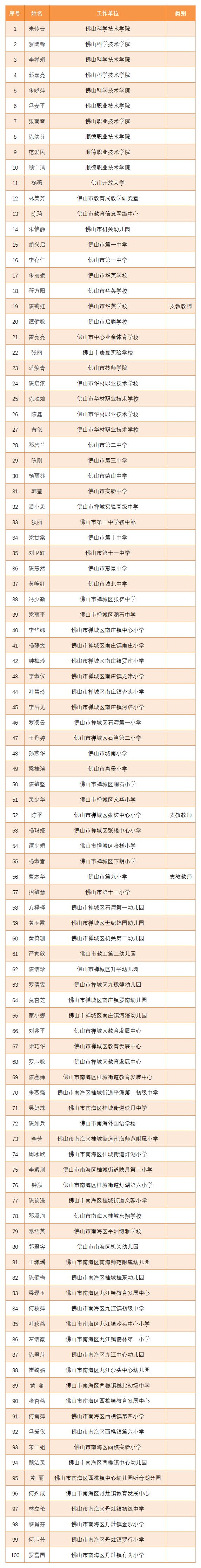 615名！佛山市优秀教师、优秀班主任、先进教育工作者名单公示