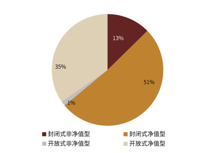 【中金固收·综合】银行间流动性淤积的成因及对策 —— 机构负债端跟踪2022年8月月报