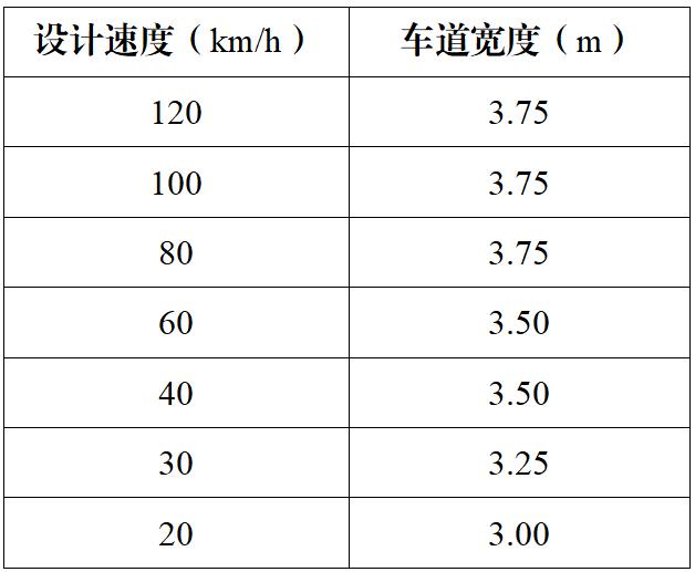 车道宽度是如何确定的？