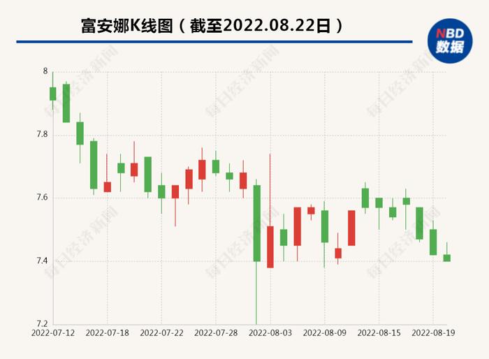 突发！这家上市公司1.2亿买理财，近1.1亿本金及收益到期未被兑付，啥情况？