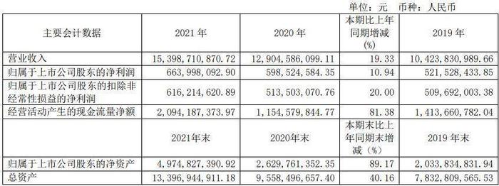 和讯SGI公司|爱玛科技SGI指数最新评分75分，股价上涨110%，研发投入成“心病”，“千年老二”如何打赢这场翻身仗？