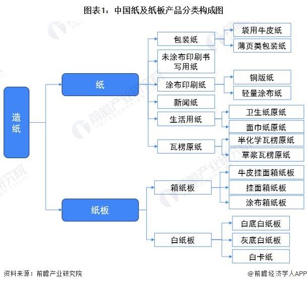 2022年中国纸及纸板行业进出口市场现状分析 进出口总量齐回落【组图】