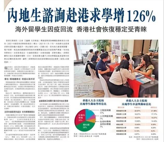 移民香港热度未减反增，保得信移民公司带您一起来看看有哪些优势吸引着民众